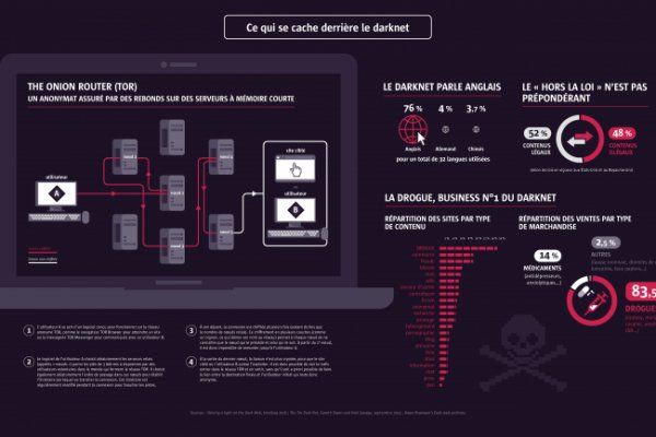 Kraken официальный сайт ссылка через tor