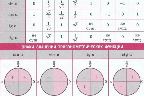 Кракен купить порошок маркетплейс