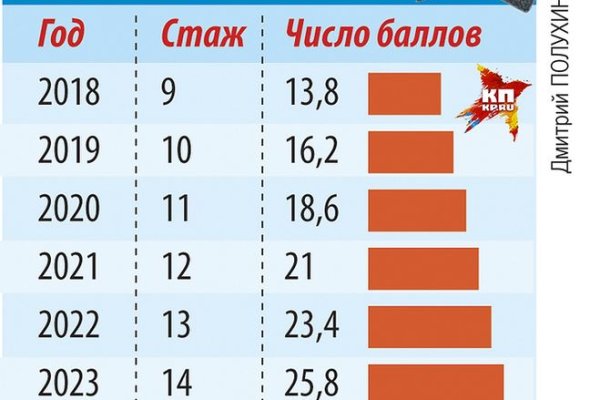 Ссылки на кракен маркетплейс тг