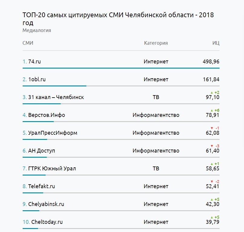 Kraken market ссылка