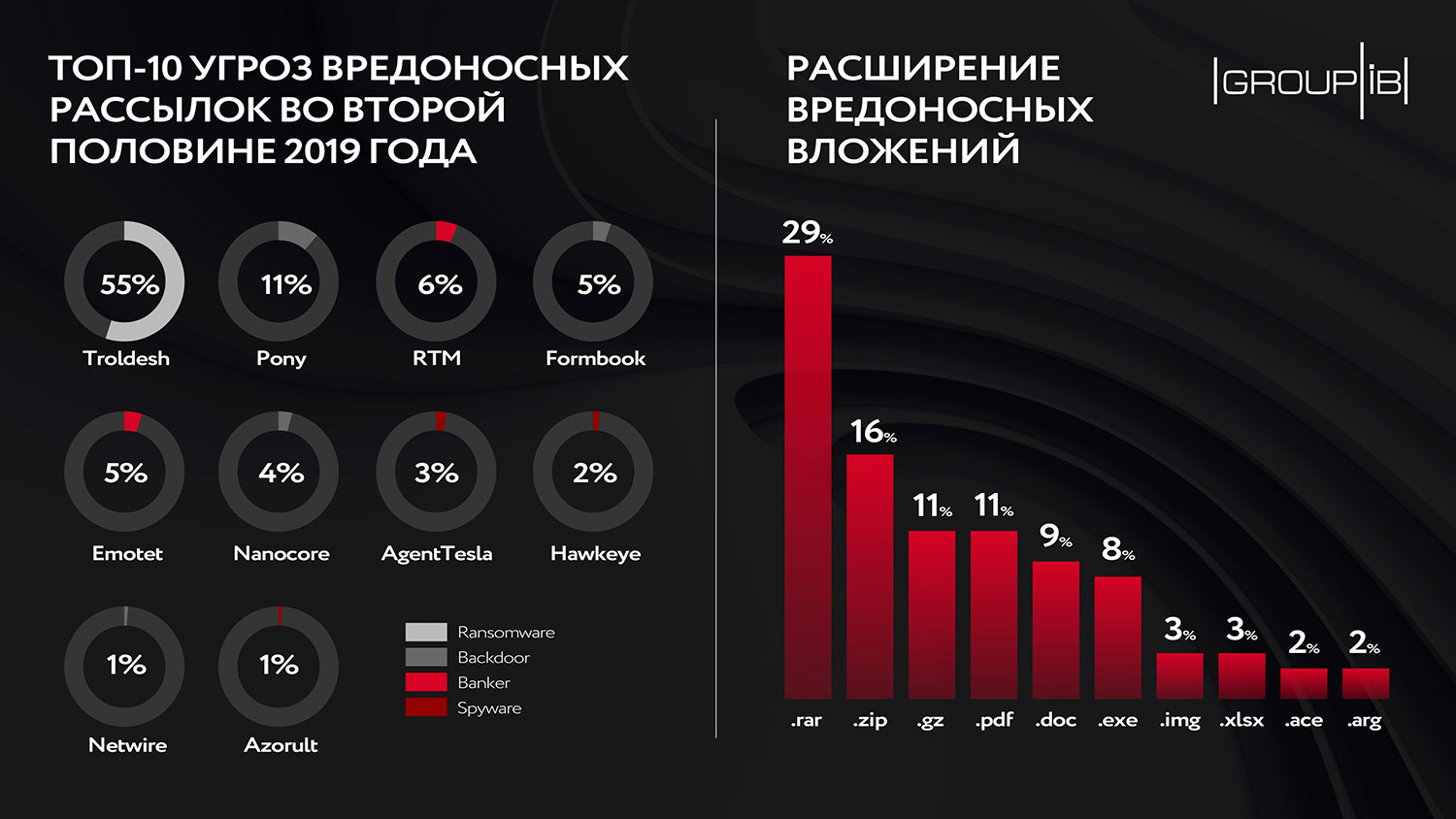 Кракен сайт kraken dark link
